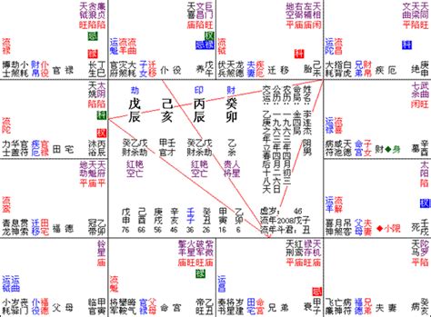 七殺田宅宮|七殺星坐守十二宮——田宅宮